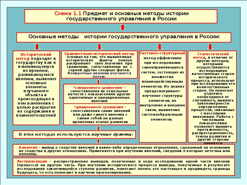 История возникновения государственной службы презентация