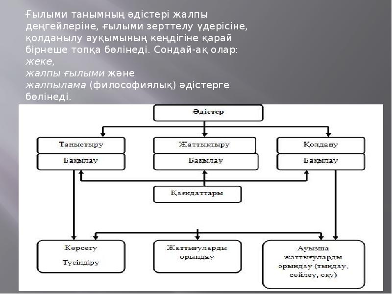 Таным теориясы презентация