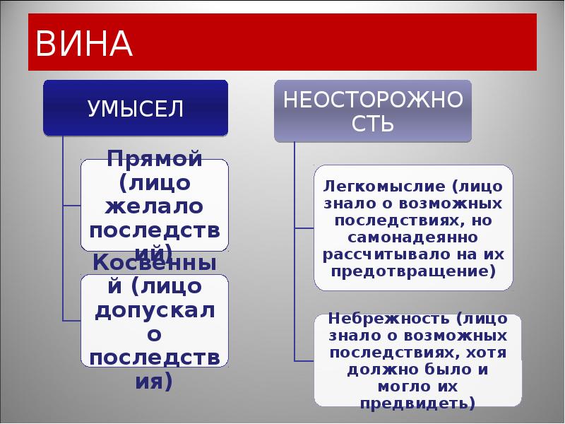 Право повторение презентация