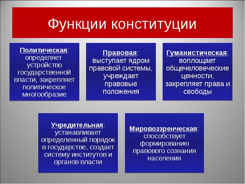 Право повторение презентация