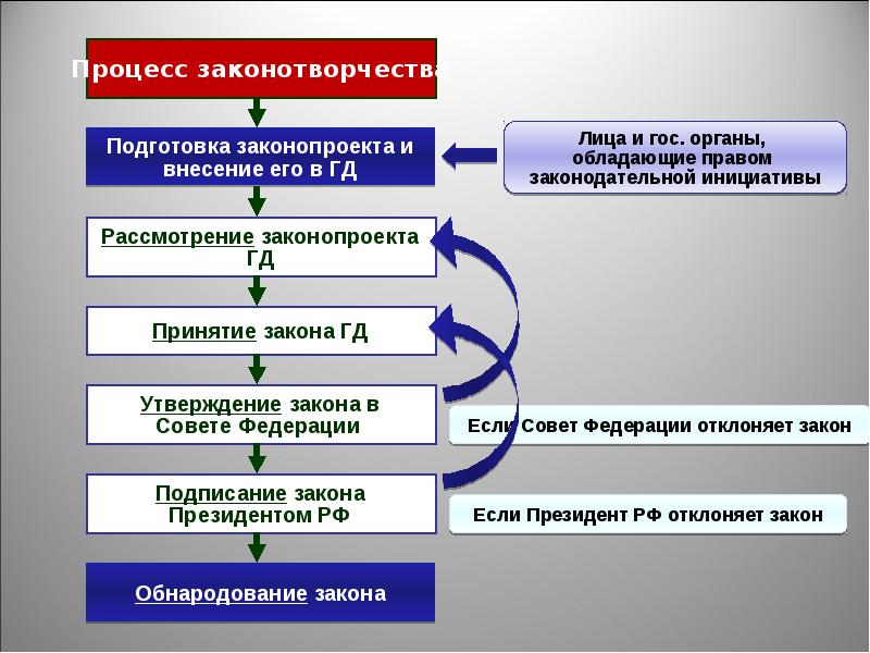 Презентация по обществознанию подготовка к егэ