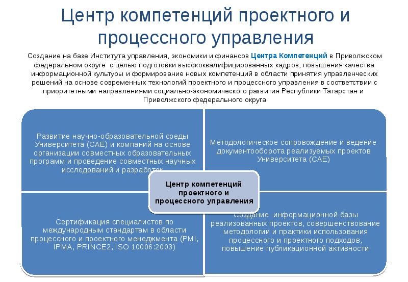 Создание компетенции. Центр компетенций. Структура центра компетенций. Создание центра компетенций. Формирование центров компетенций.