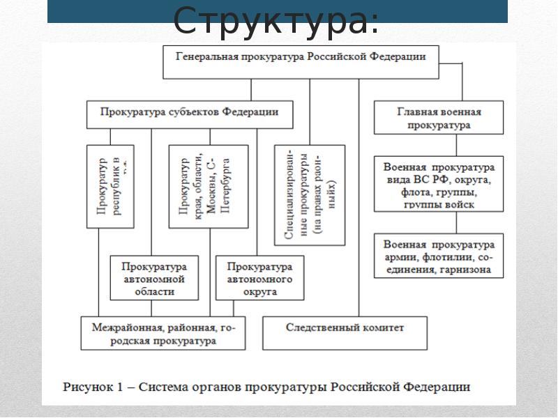 Федеральный закон рф о прокуратуре рф начертите схему системы органов прокуратуры в рф