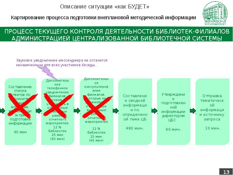 Проекты бережливого производства в детском саду