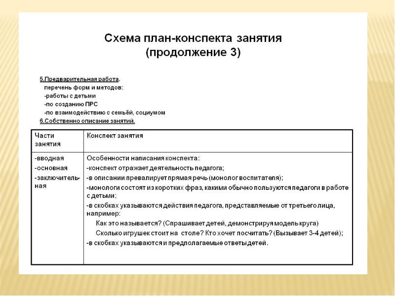 Конспект урока технологическая карта. План конспект ТП. Технологическая конспект про страну.