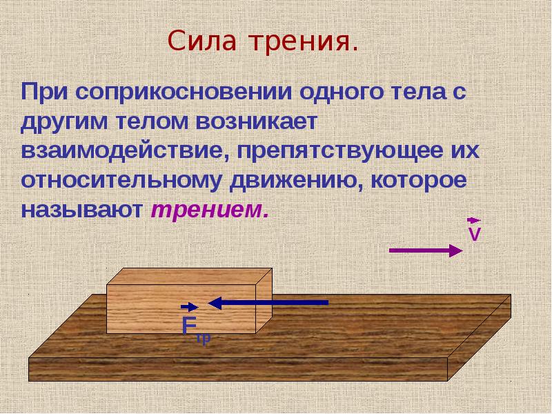 Силы в природе презентация 10 класс - 88 фото