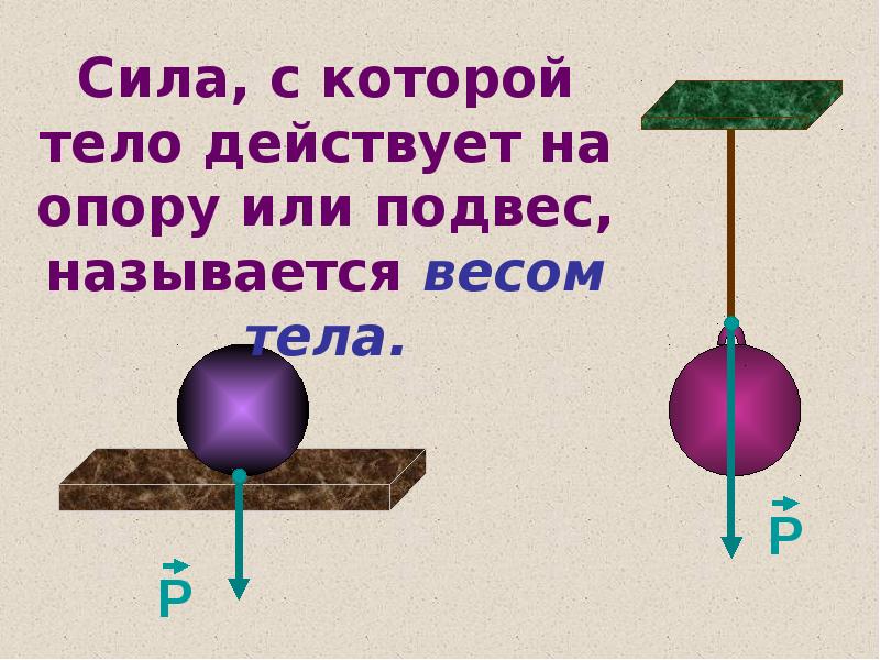 Силы в природе презентация 10 класс - 88 фото