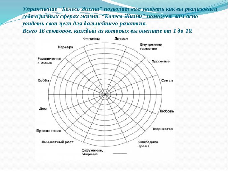 Планирование сфер жизни