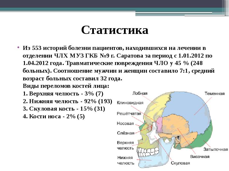 Функциональные нарушения при повреждениях челюстно лицевой области презентация