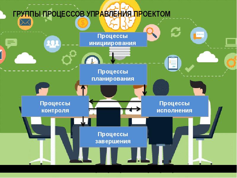 Группа процессов контроля проекта