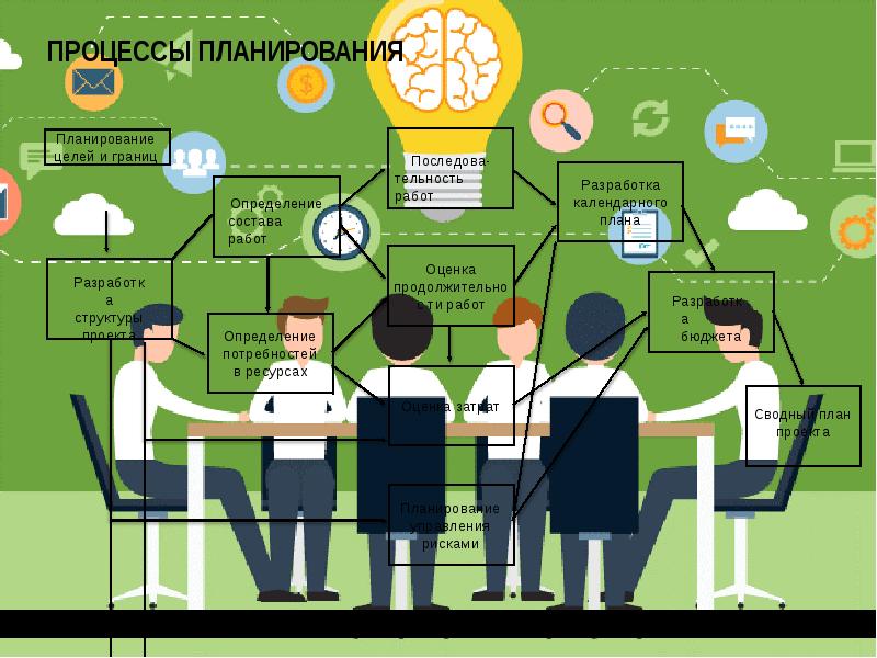 Планируемые проекты. План проекта картинка. Сводный план проекта. Планирование проекта фото. План для презентации по вузам.