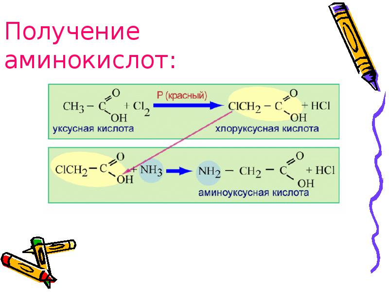 Получение аминов презентация