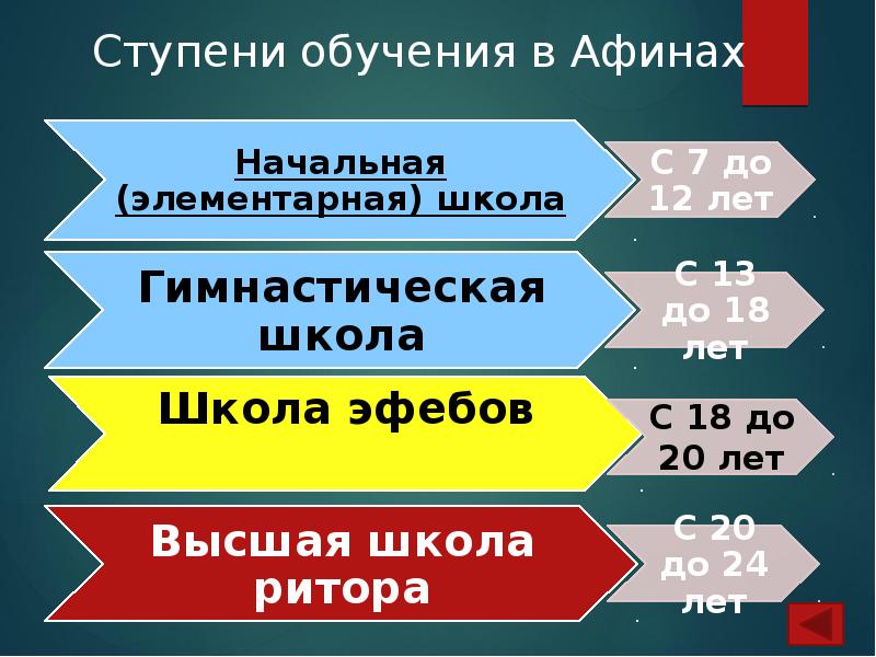 Презентация система образования в греции