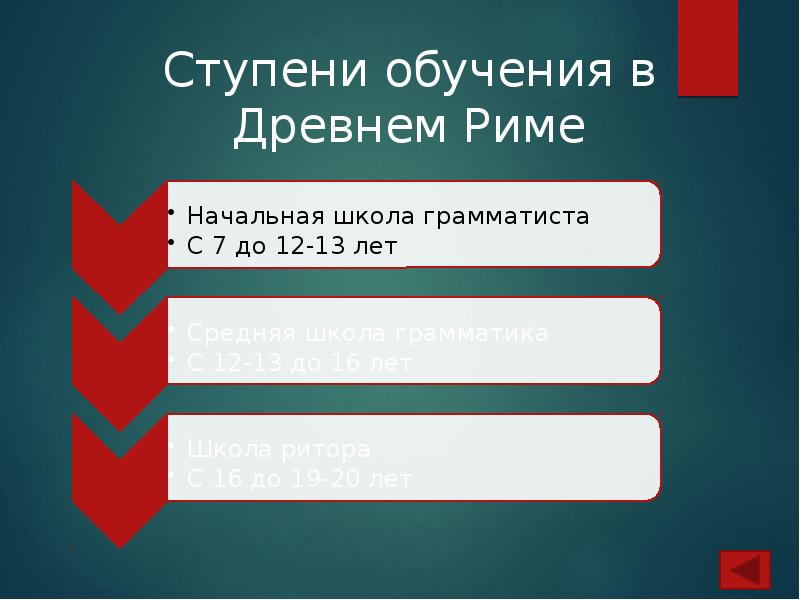 Ступени обучения в Древнем Риме Ступени обучения в Древнем Риме