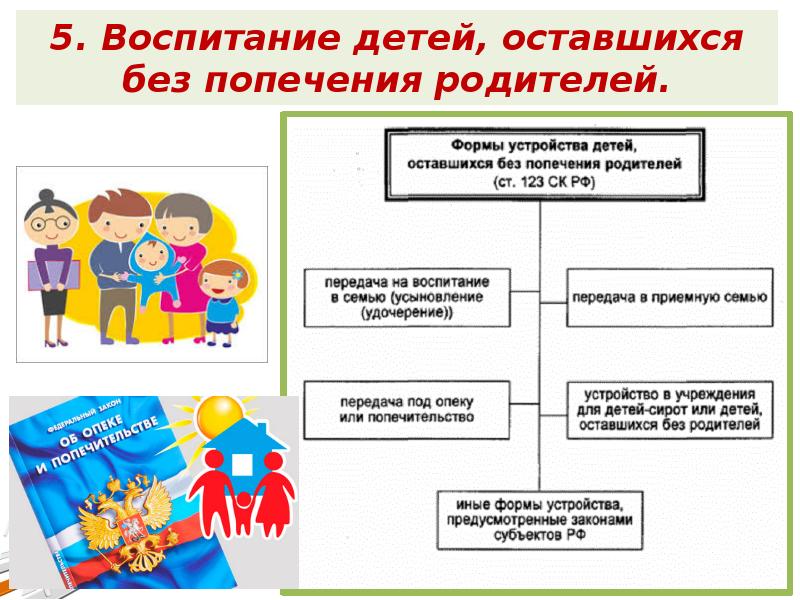 Семейное законодательство презентация