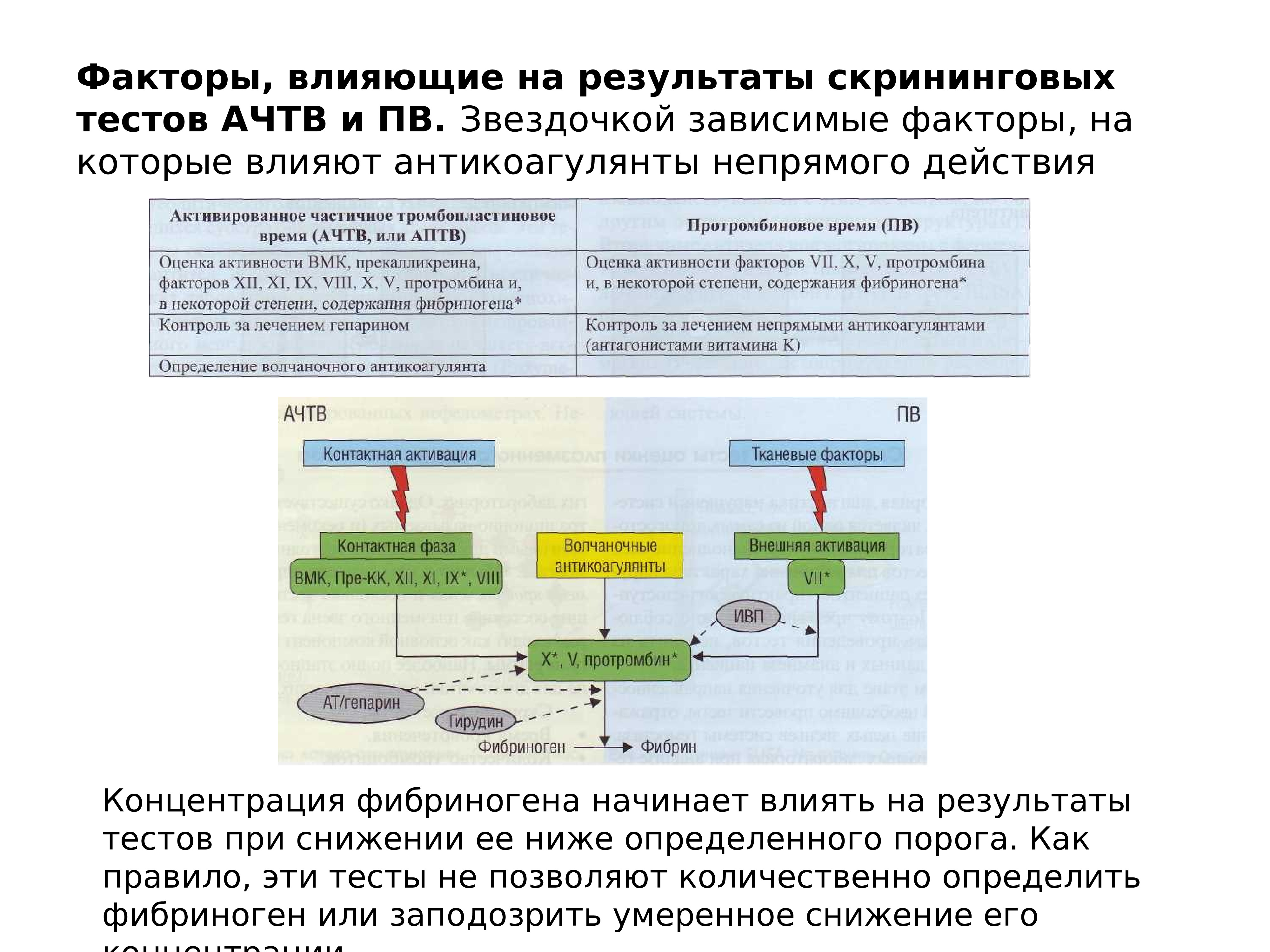 Решаемые задачи скрининговых систем схема