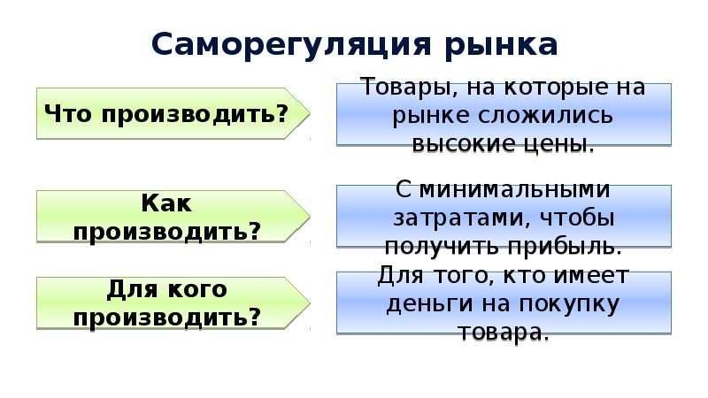 Д саморегуляция спроса и предложения