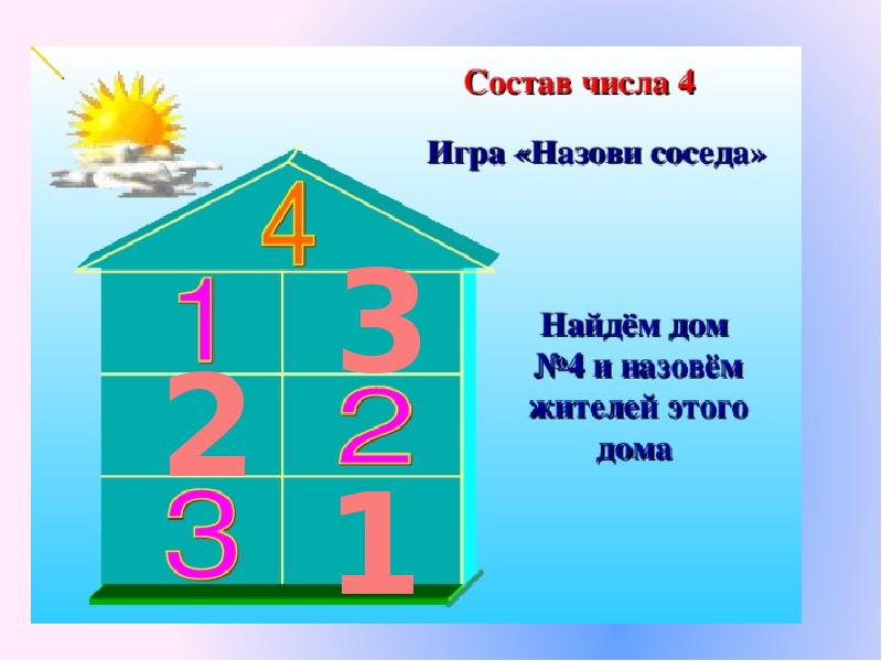 Общие числа 4. Состав числа 4. Числовой домик 4. Состав числа 4 домики. Число «четыре» домик.