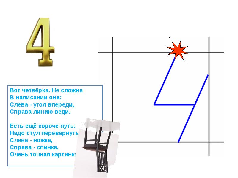 На что похожа цифра 4 в картинках