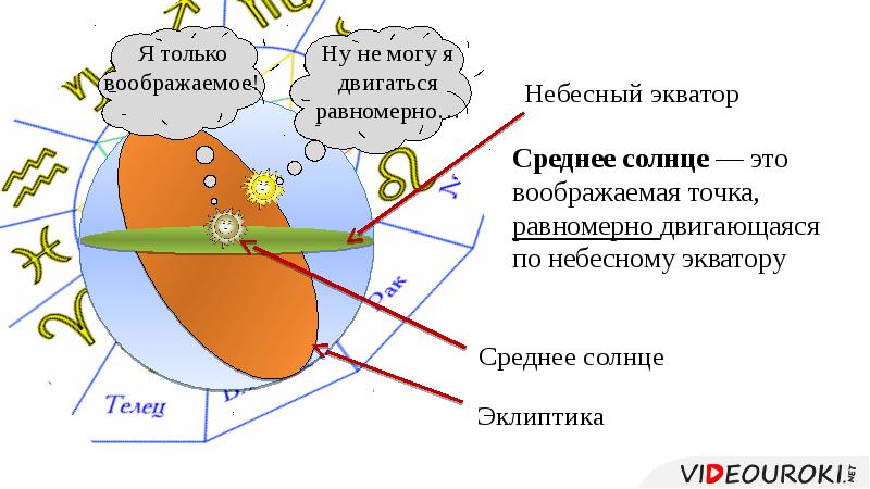 Небесный экватор. Среднее солнце. Средняя ЭКВАТОРИАЛЬНОЕ солнце. Солнце на экваторе.