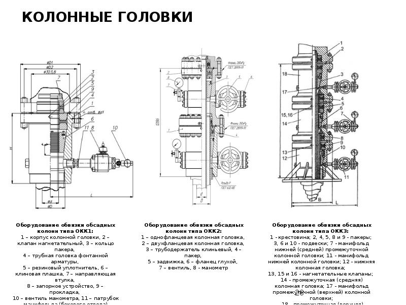 Что должна обеспечивать конструкция колонной головки фонтанной арматуры и схемы их обвязки