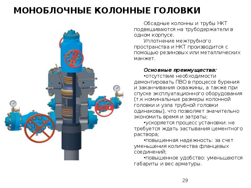 Трубная и колонная головка схемы