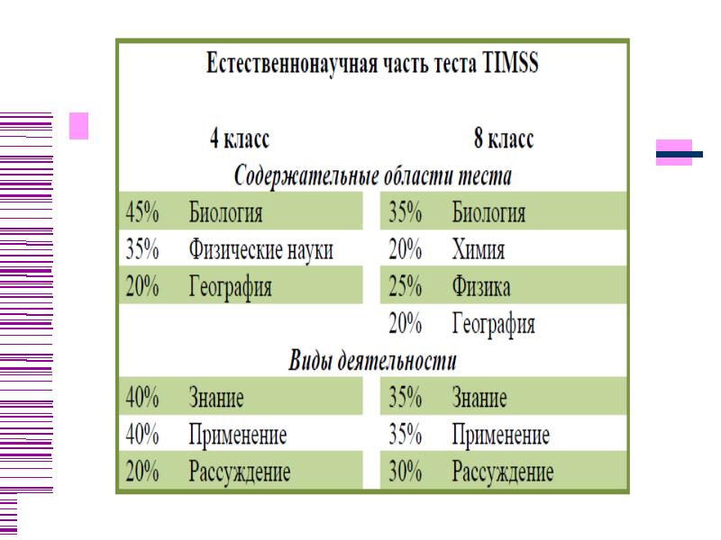 География школьный этап 10 класс