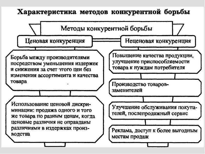 Сложный план роль государства в рыночной экономике