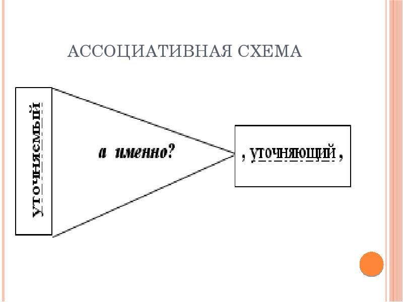 Ассоциативная схема Ассоциативная схема