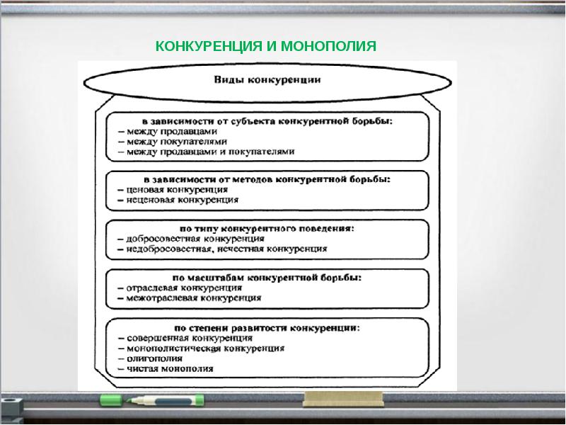 Конкурентное право в схемах и таблицах