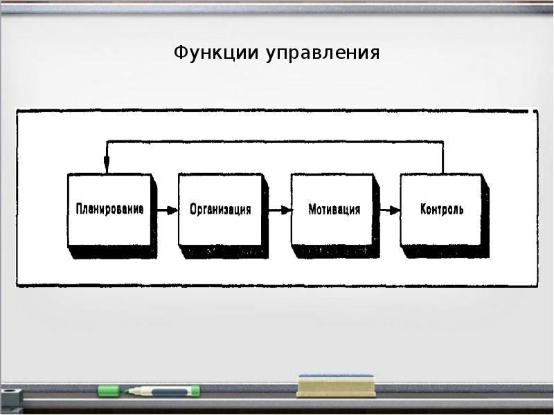 Набор логически взаимосвязанных работ проекта