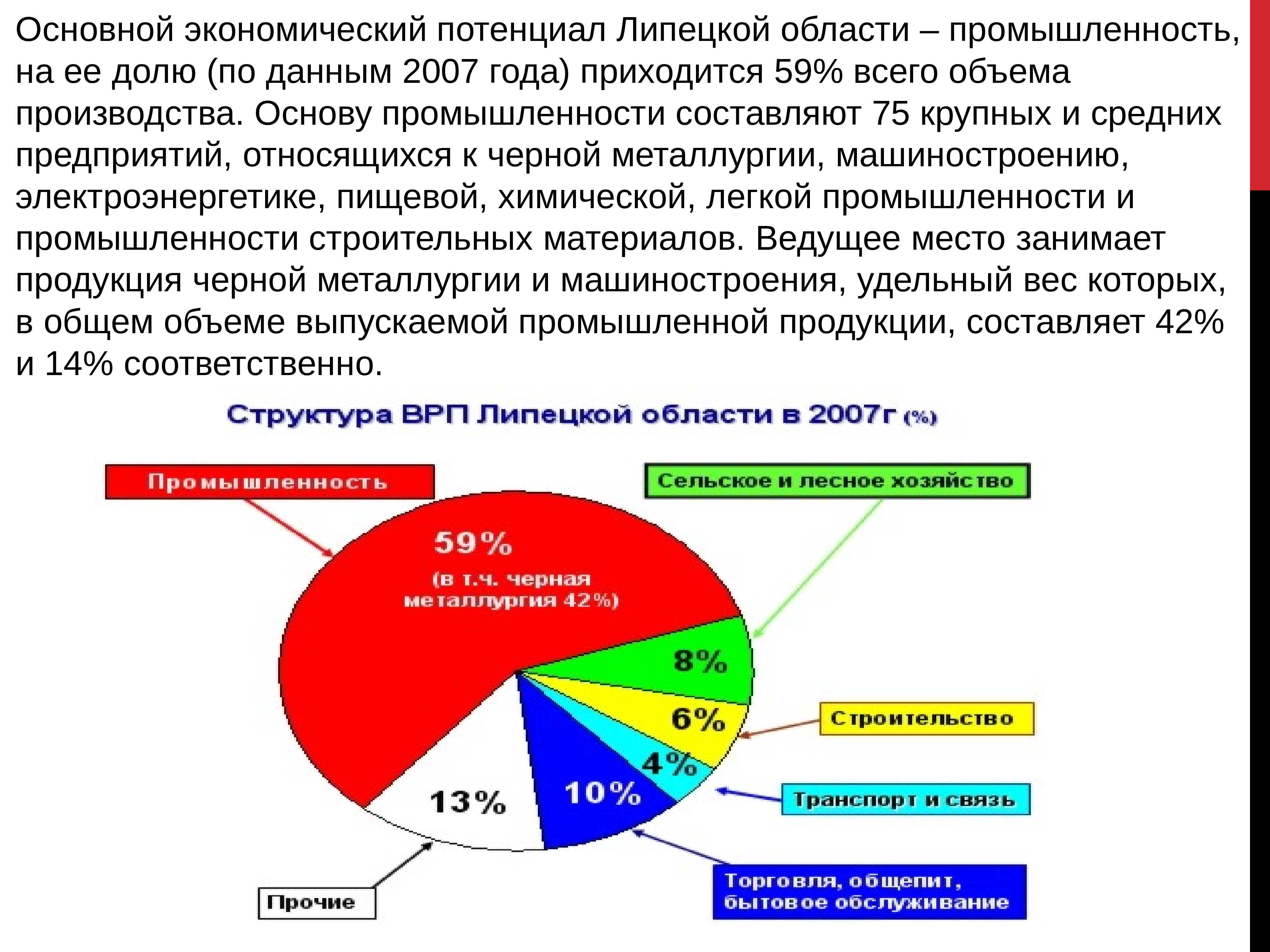 Промышленность липецкой области презентация