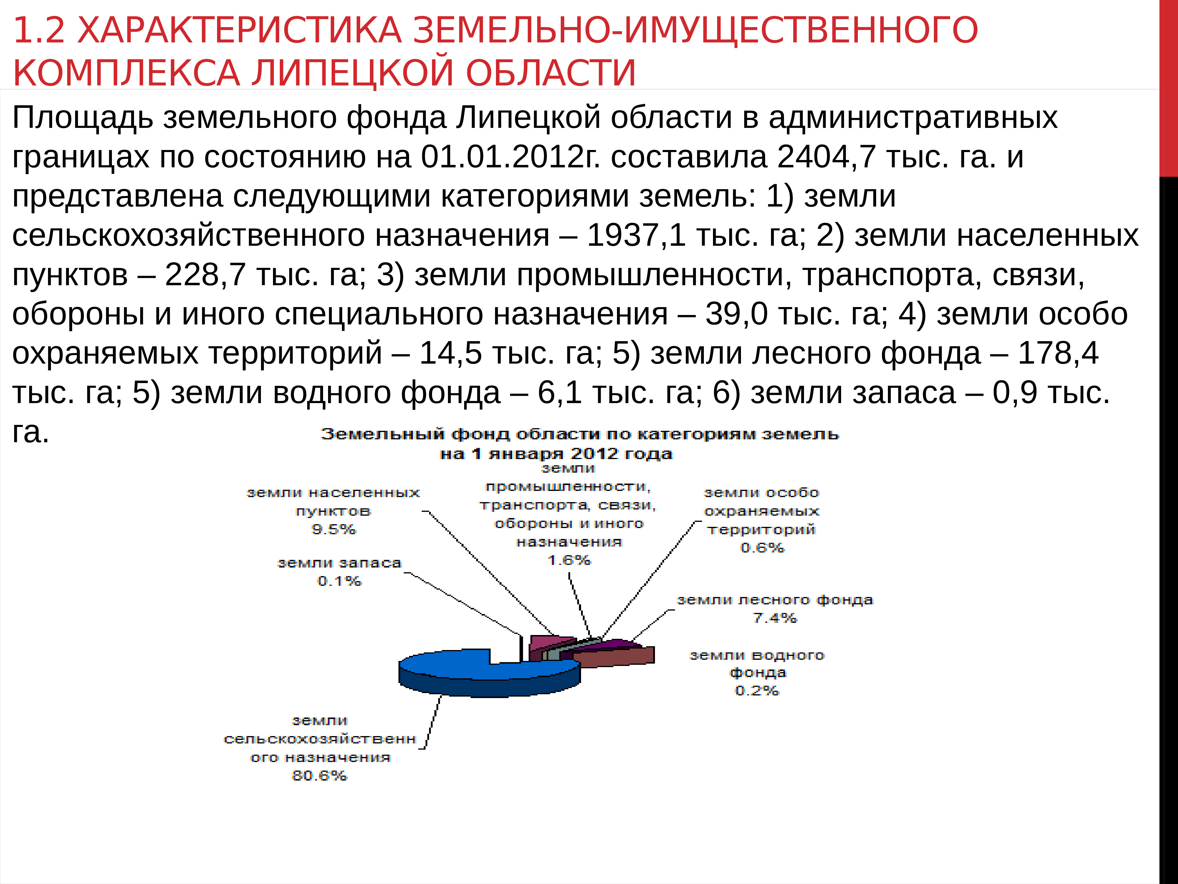 Схема земельно имущественного комплекса