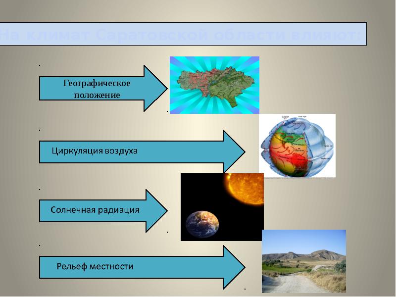 Область влияния. Климат Саратовской области. Климат Саратовской области презентация. Влияние географического положения на климат. Особенности климата в Саратовской области.
