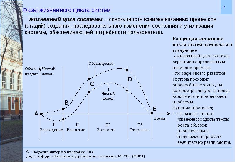 Концепция жизненного цикла. Жизненный цикл системы состоит из следующих стадий. Последовательность этапов жизненного цикла материальной системы. Стадии жизненного цикла технической системы. 1) Жизненный цикл экономической информационной системы..