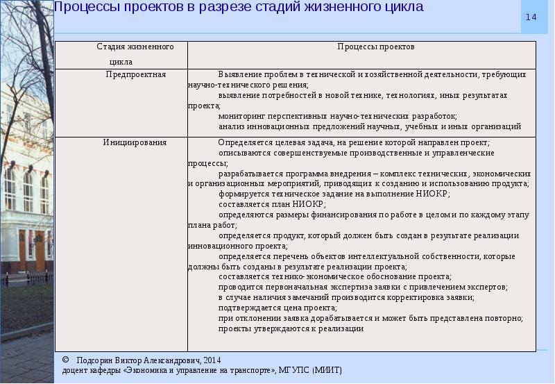 Этапы реализации концепции. Основные положения технологии монтажного цикла. Жизненный цикл соц института. Этапы реализации концепции в прокуратуре. Фото этапы реализации концепции в прокуратуре.