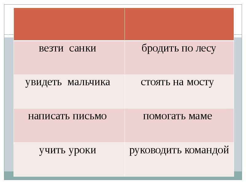 Урок презентация 6 класс глаголы переходные и непереходные глаголы