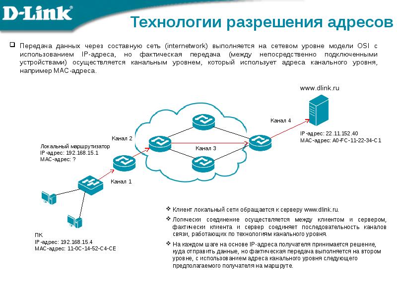 Ip адресация презентация