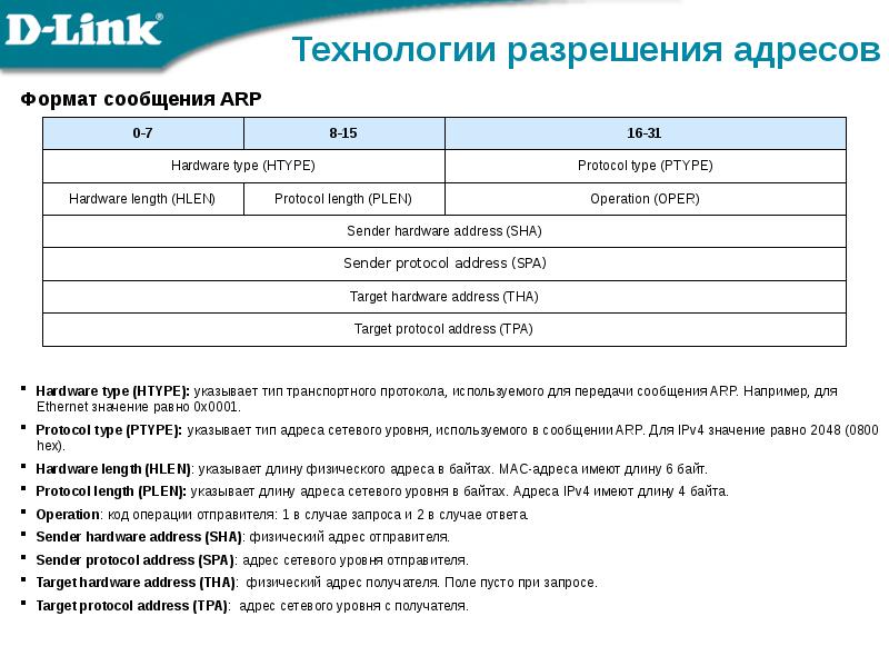 Ошибка адреса в протоколе