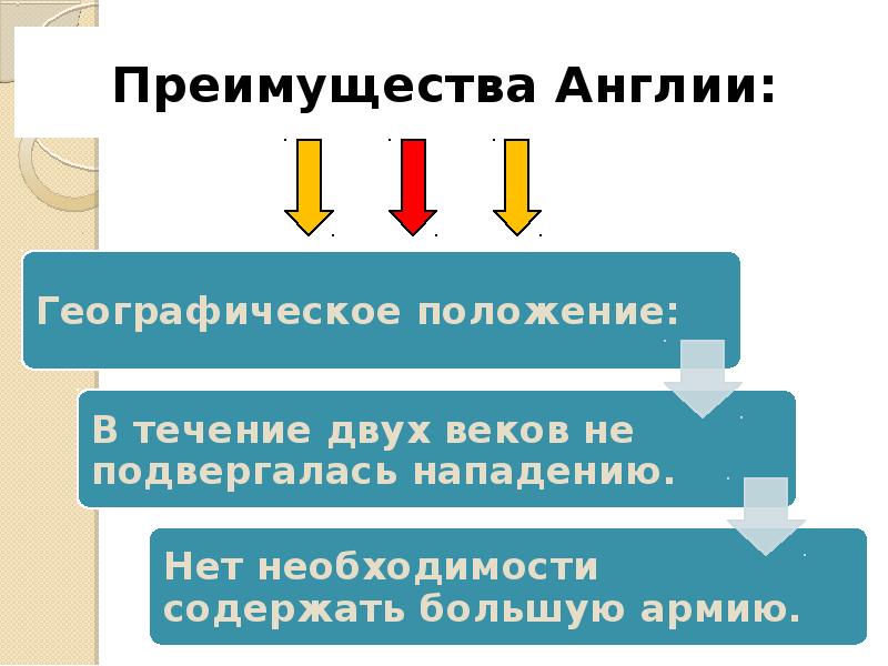 Презентация на тему парламент против короля революция в англии 7 класс