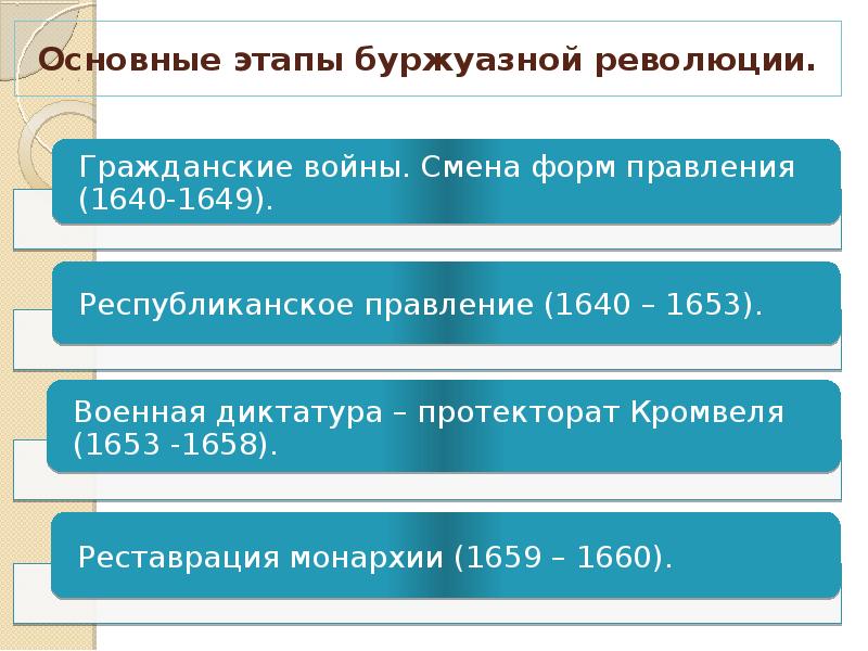 Парламент против короля революция в англии презентация 7 класс фгос