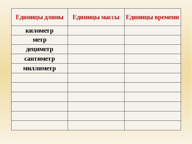 Математика 4 класс повторение величины презентация