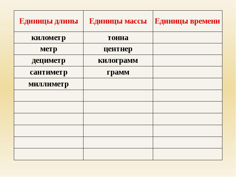 Математика 4 класс повторение величины презентация