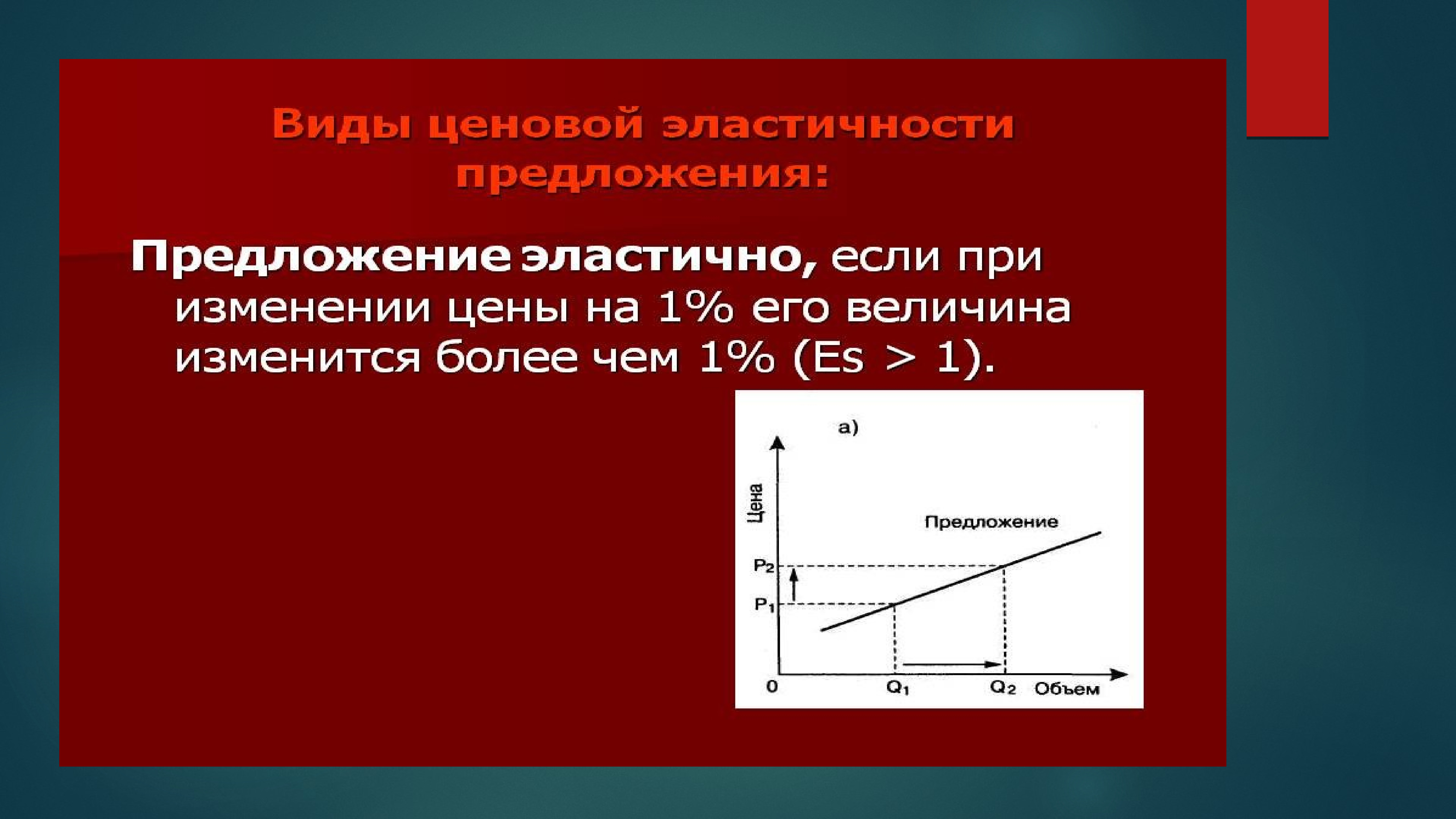 Закон спроса закон предложения презентация