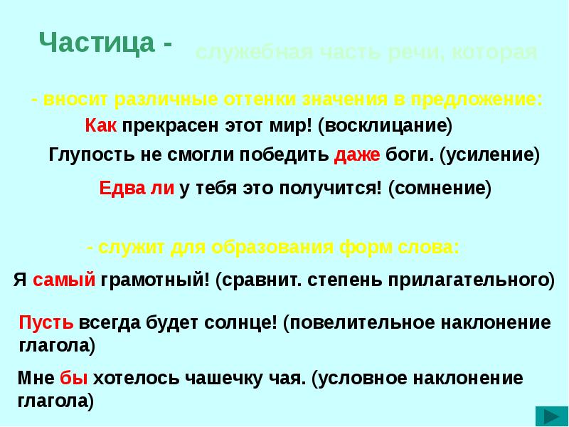 Презентация написание частиц 7 класс презентация