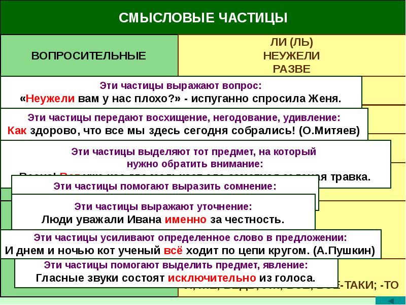 Частицы выражают оттенки значения в предложении