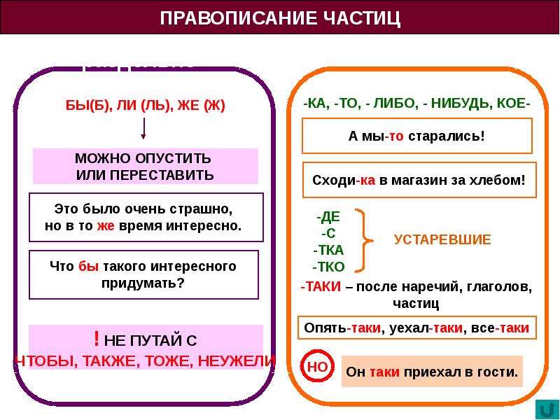 Презентация написание частиц 7 класс презентация