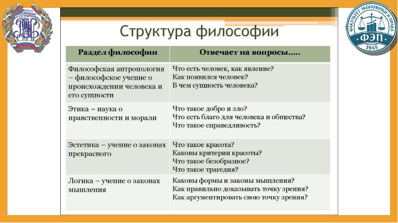 Структуру философии языка. Структуру философии языка