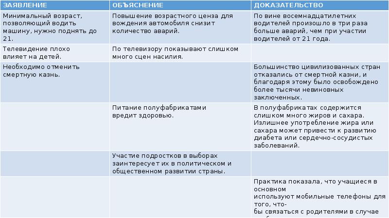 Сохранение языка аргументы. Юридический прецедент исторически выработанное обществом правило. Система норм и правил поведения выработанных обществом. Исторически выработанное обществом.