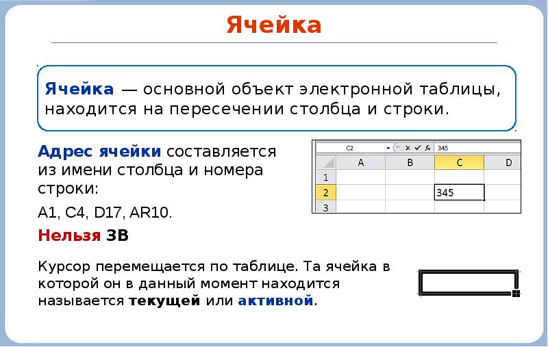 Презентация электронная таблица 8 класс